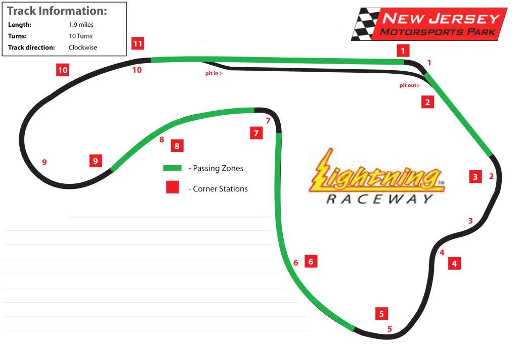 NJMP TRACK DAY, Thunderbolt 9/28/2020 - Performance SpeedShop